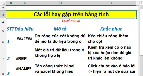 cach-nhap-cong-thuc-trong-excel