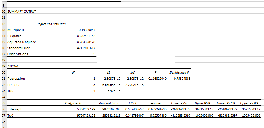 data-analysis-trong-excel