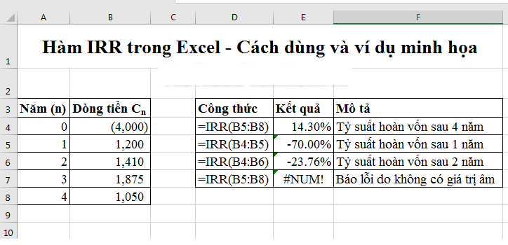 ham-irr-trong-excel